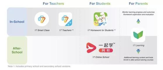 一起教育科技赴美上市 2020年前三季營收8.08億，凈虧損9.75億背后的戰(zhàn)略考量與行業(yè)挑戰(zhàn)