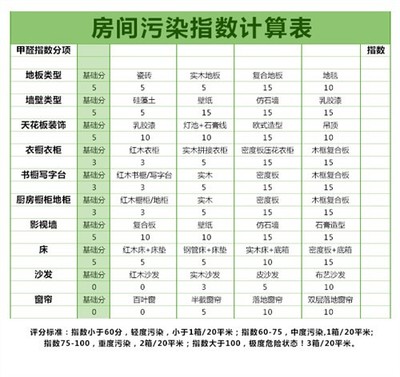 壁紙除甲醛的常見問題解析 錦愛顆粒如何助力室內空氣安全