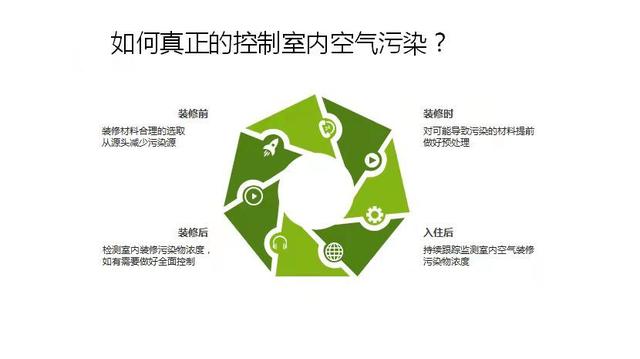 環保科普——室內空氣污染與室內空氣檢測